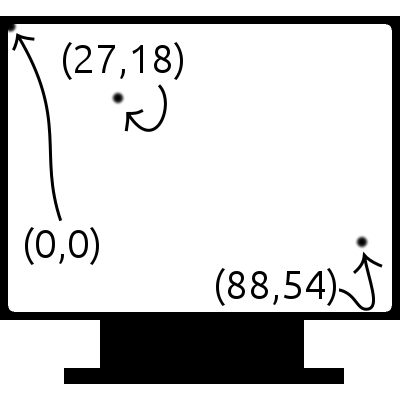 [standard cartesian grid on screen]
