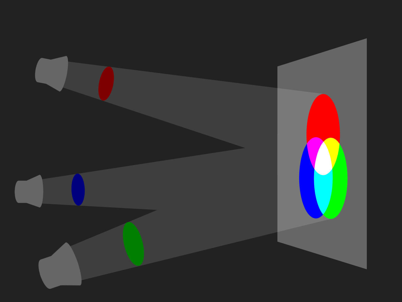[illustration of additive color]