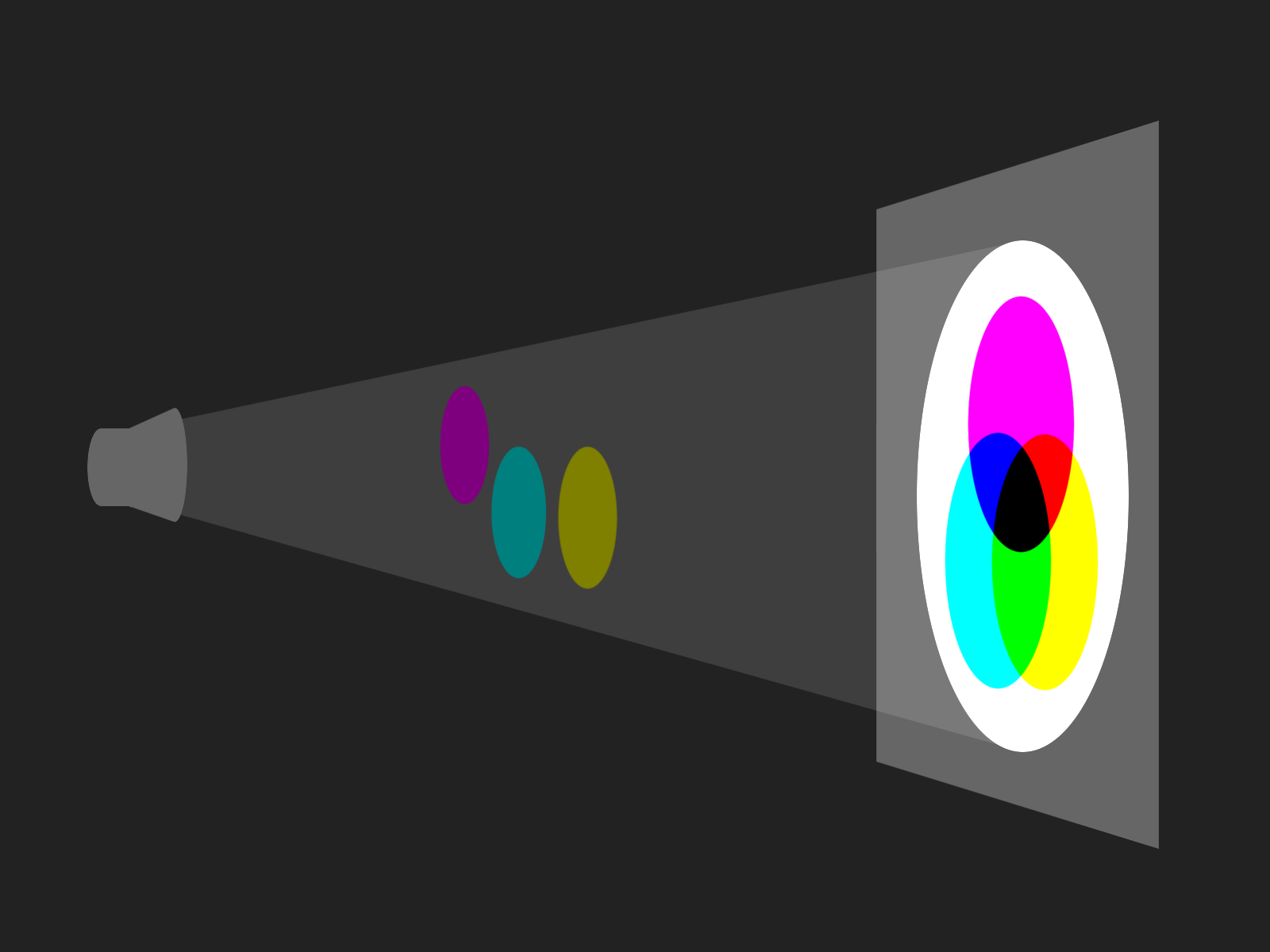 [illustration of subtractive color]