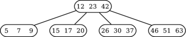 Full 234