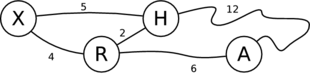 Dijkstra graph